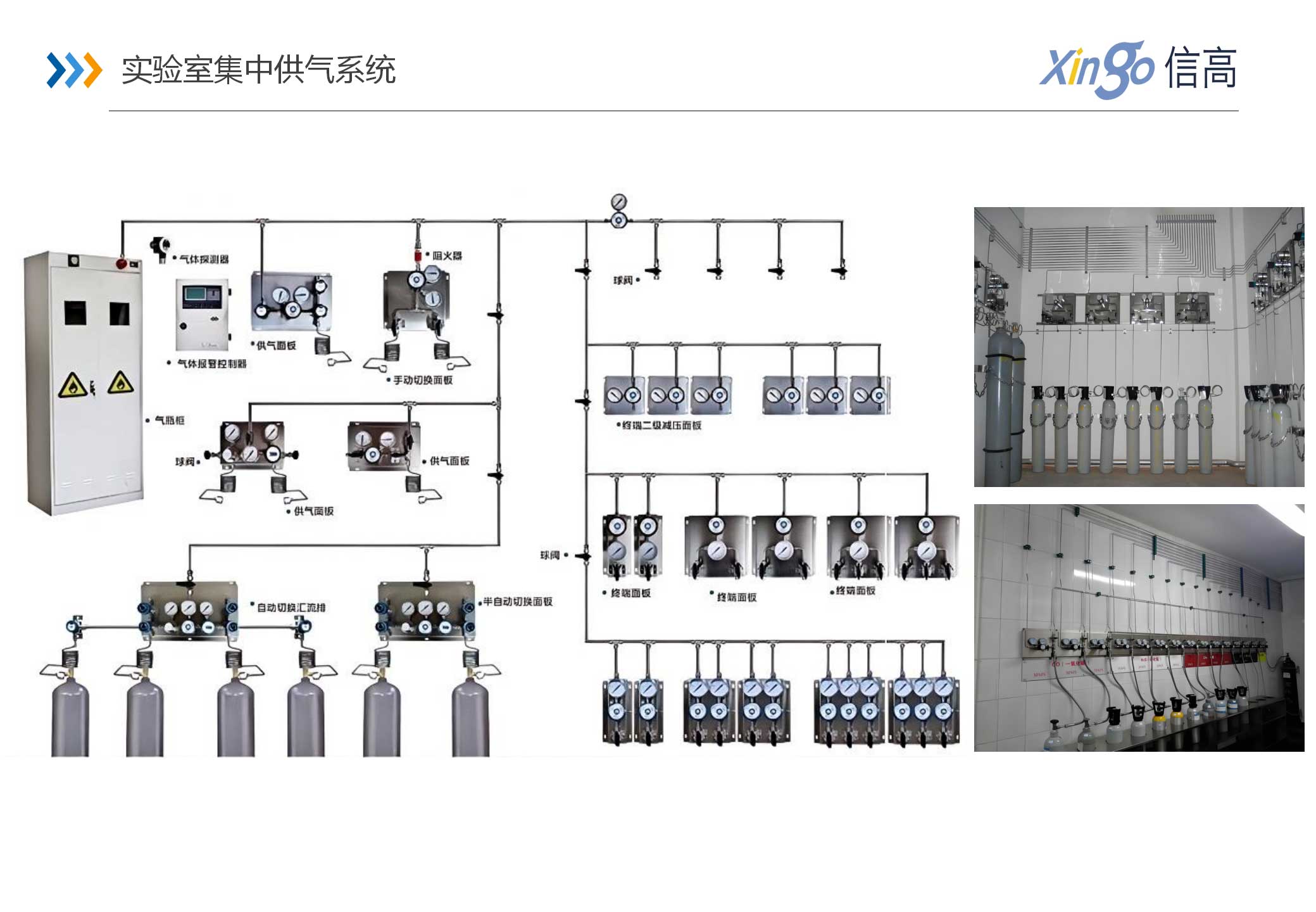 集中供气系统